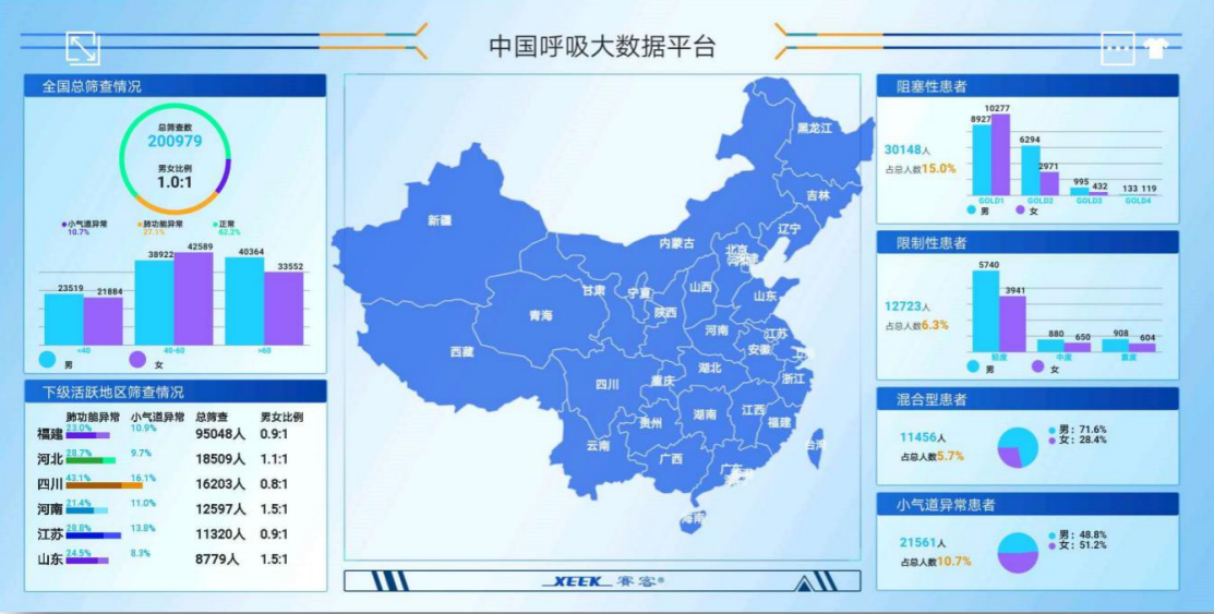 喜報(bào)-賽客-廈門市-科技小巨人-科技-鐘南山-醫(yī)療-肺功能檢測儀