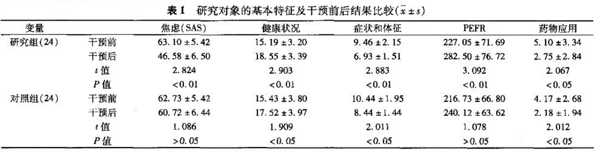 肺炎-哮喘-慢阻肺-咳嗽-咳喘-支氣管炎-肺功能檢測儀-呼吸訓(xùn)練器