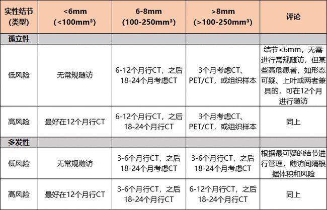 肺炎-肺結(jié)節(jié)-肺-呼吸肌-結(jié)節(jié)-肺功能-體檢-報(bào)告-肺保養(yǎng)-養(yǎng)肺-呼吸操-呼吸訓(xùn)練器-賽客-肺功能檢測儀
