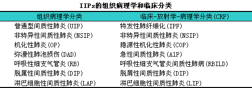 肺纖維化-肺炎-吸煙-特發(fā)性肺纖維化-肺功能-肺功能檢測(cè)儀-呼吸訓(xùn)練器-慢阻肺-哮喘-免疫力-咽炎-咳嗽-干咳-呼吸肌