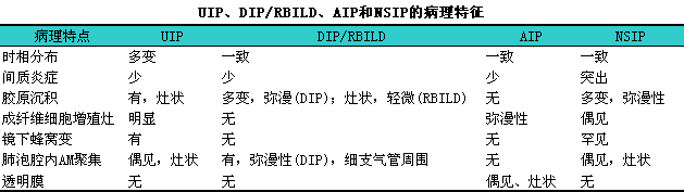 肺纖維化-肺炎-吸煙-特發(fā)性肺纖維化-肺功能-肺功能檢測(cè)儀-呼吸訓(xùn)練器-慢阻肺-哮喘-免疫力-咽炎-咳嗽-干咳-呼吸肌